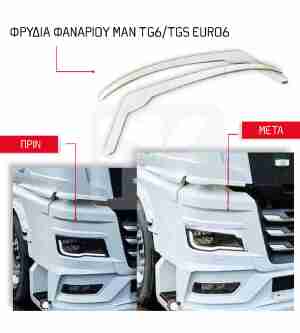 Φρυδάκια φαναριών MAN TGX/TGS euro-6 PRPLMN110